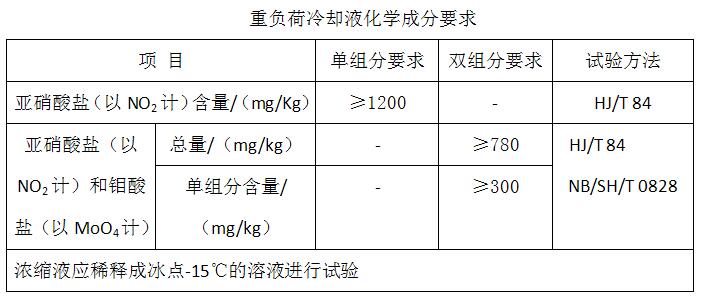 重負荷防凍液化學要求截圖.jpg